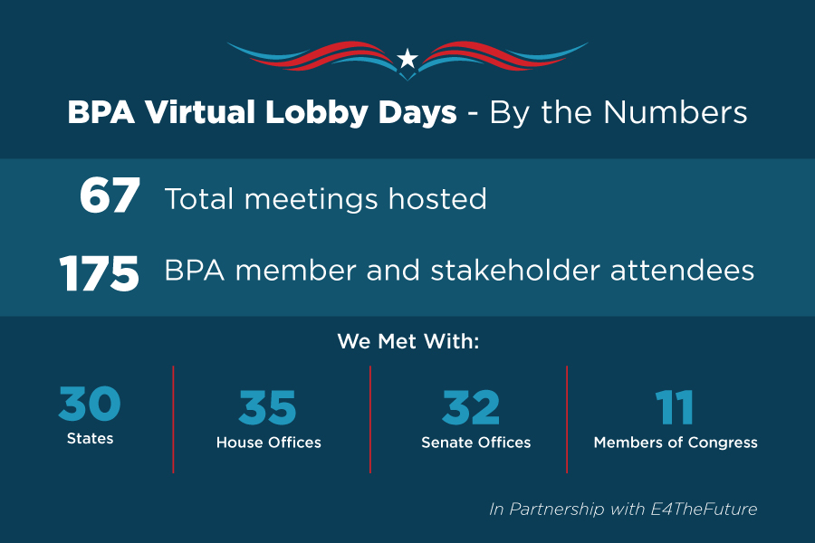Graphic depicting Virtual Lobby Days statistics