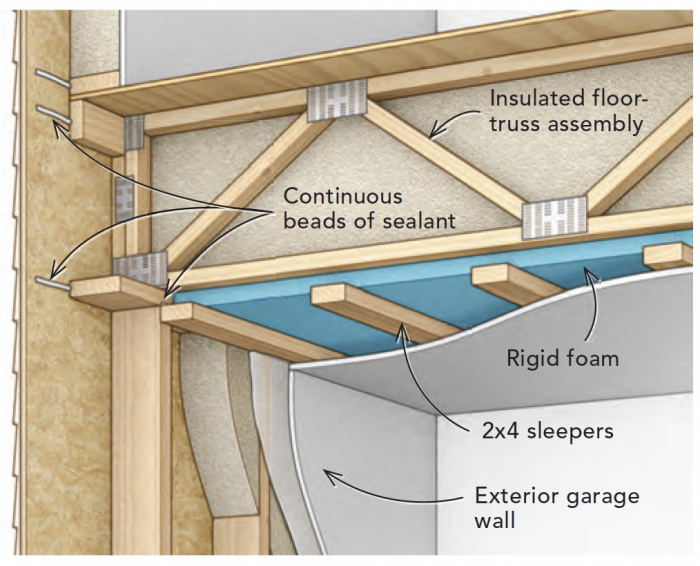 Drawing of an attic with insulation