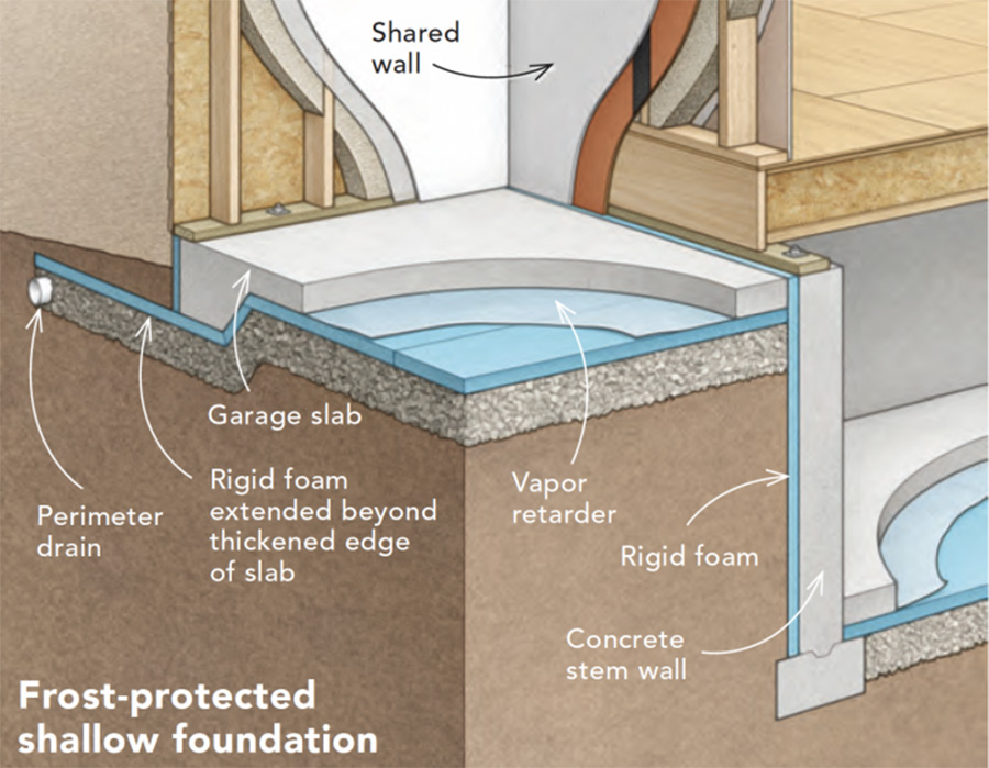 Drawing of a frost-protected shallow foundation by Christopher Mills