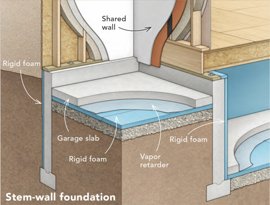 Drawing of a stem-wall foundation by Christopher Mills