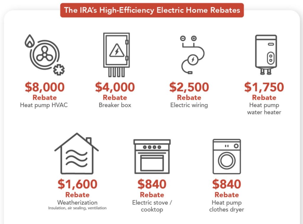 BPA Journal Understanding the HighEfficiency Electric Home Rebate