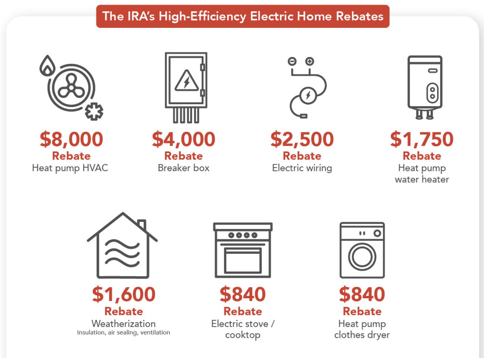 bpa-journal-understanding-the-high-efficiency-electric-home-rebate