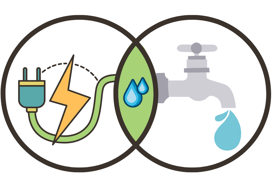 Venn diagram with energy on one side and water on the other, meeting in the middle