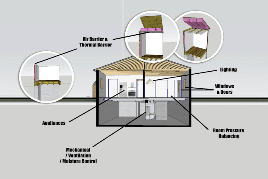 Graphic showing various features of a home.
