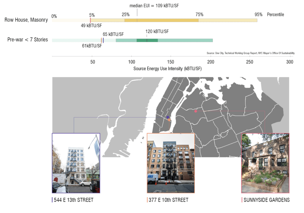 Post-occupancy energy data for three Passive House buildings