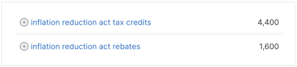 Keyword data example