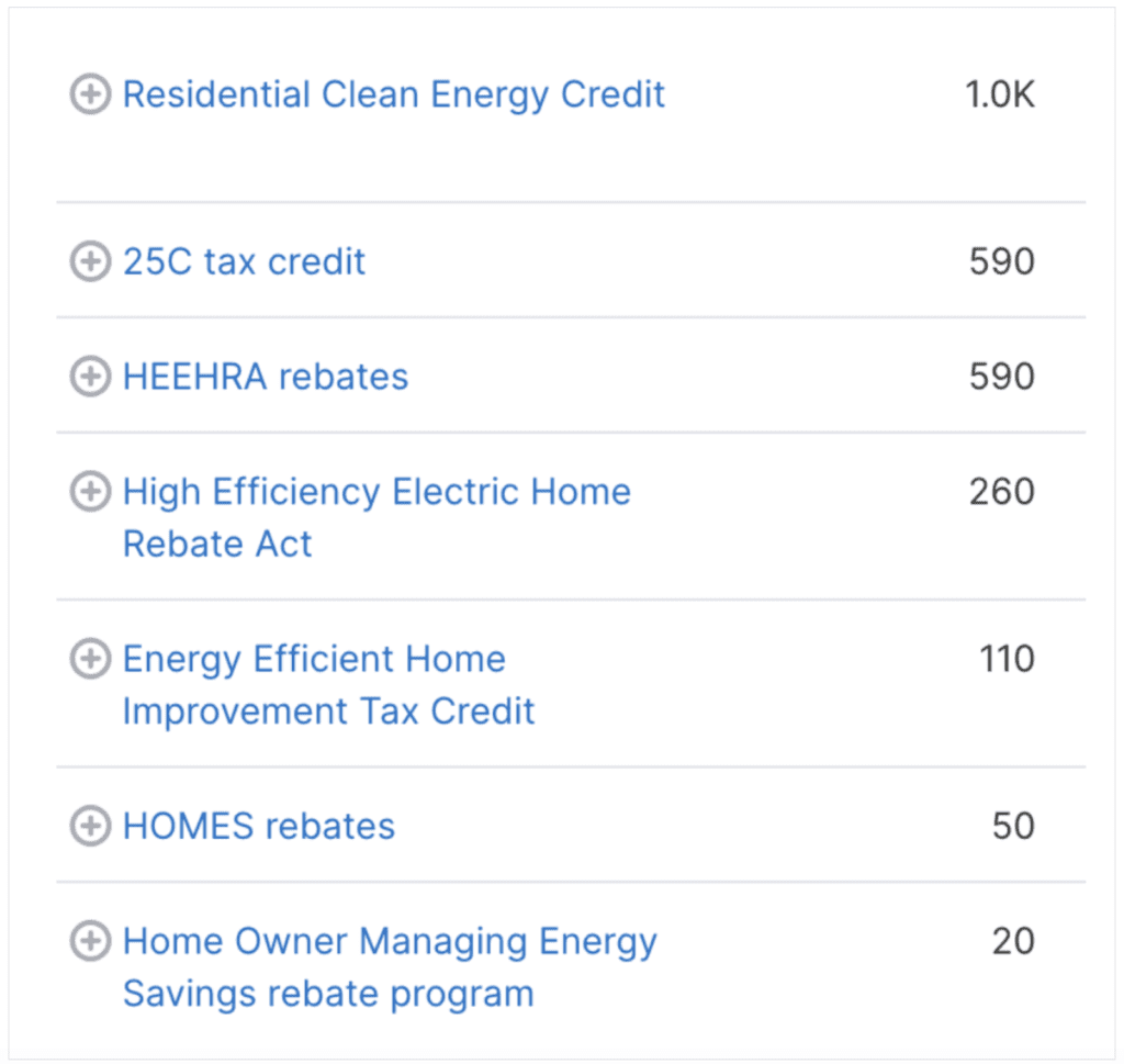 Search terms and results for energy efficiency incentives available to homeowners through the Inflation Reduction Act