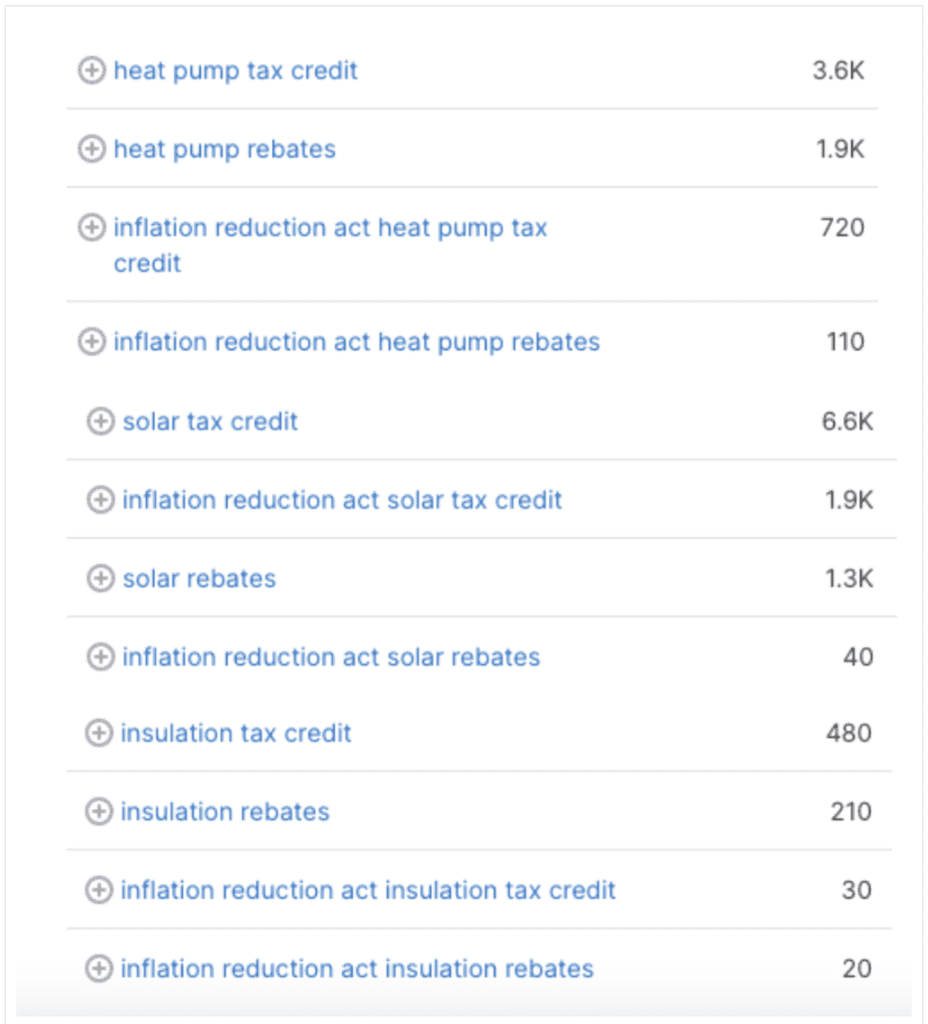 Keywords people use when searching for energy efficiency tax credits