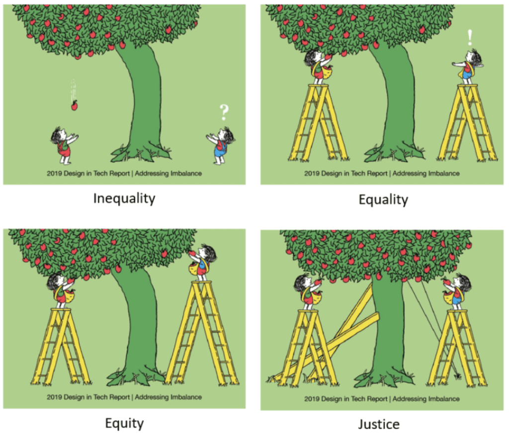 Illustration showing Inequality, Equality, Equity, and Justice for apple pickers