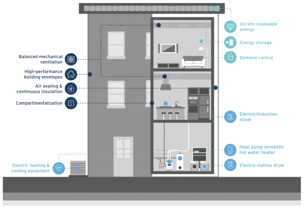 Three Electrifying Kitchen Appliances to Save Time and Energy - Tennessee  Electric Cooperative Association