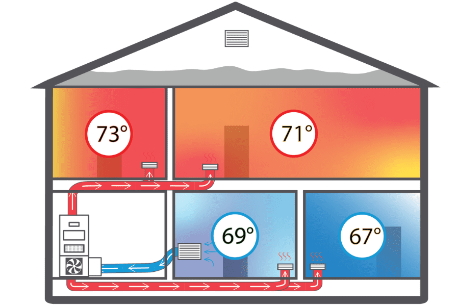 House graphic with various temperatures